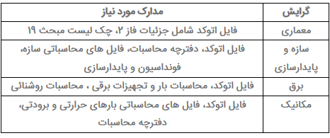 جدول مدارک مورد نیاز برحسب گرایش