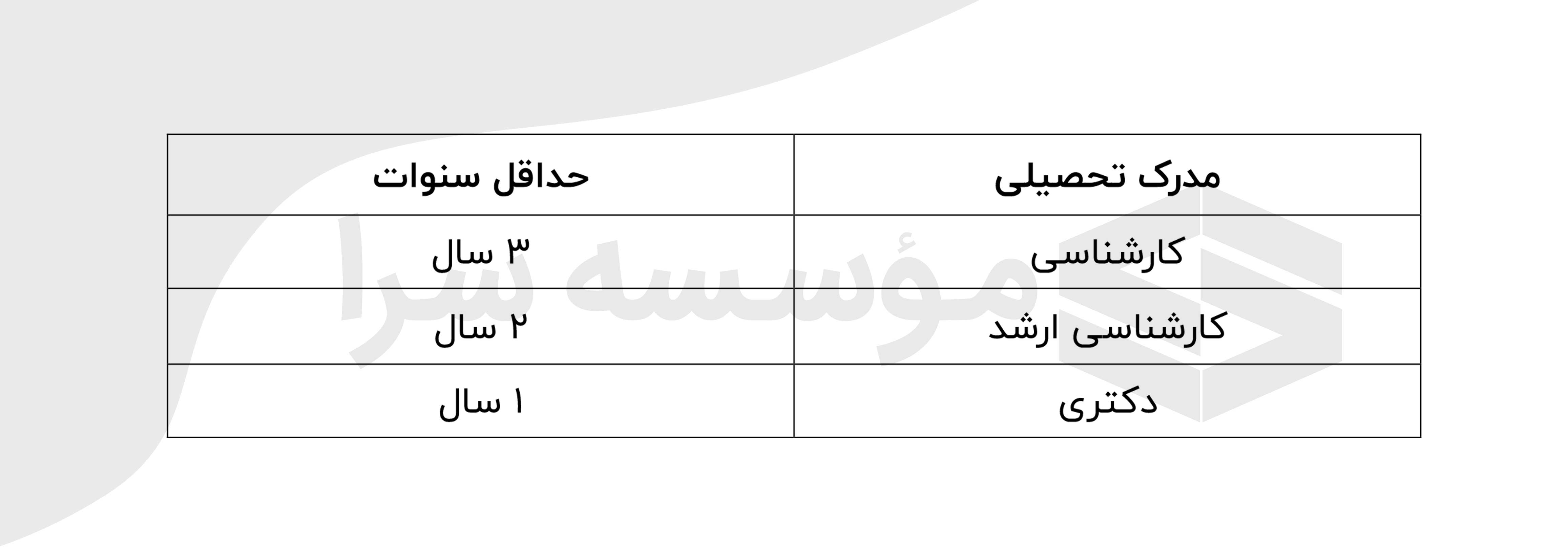 حداقل سنوات آزمون نظام مهندسی 