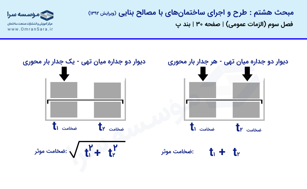 نکات نظارت و اجرا عمران و معماری