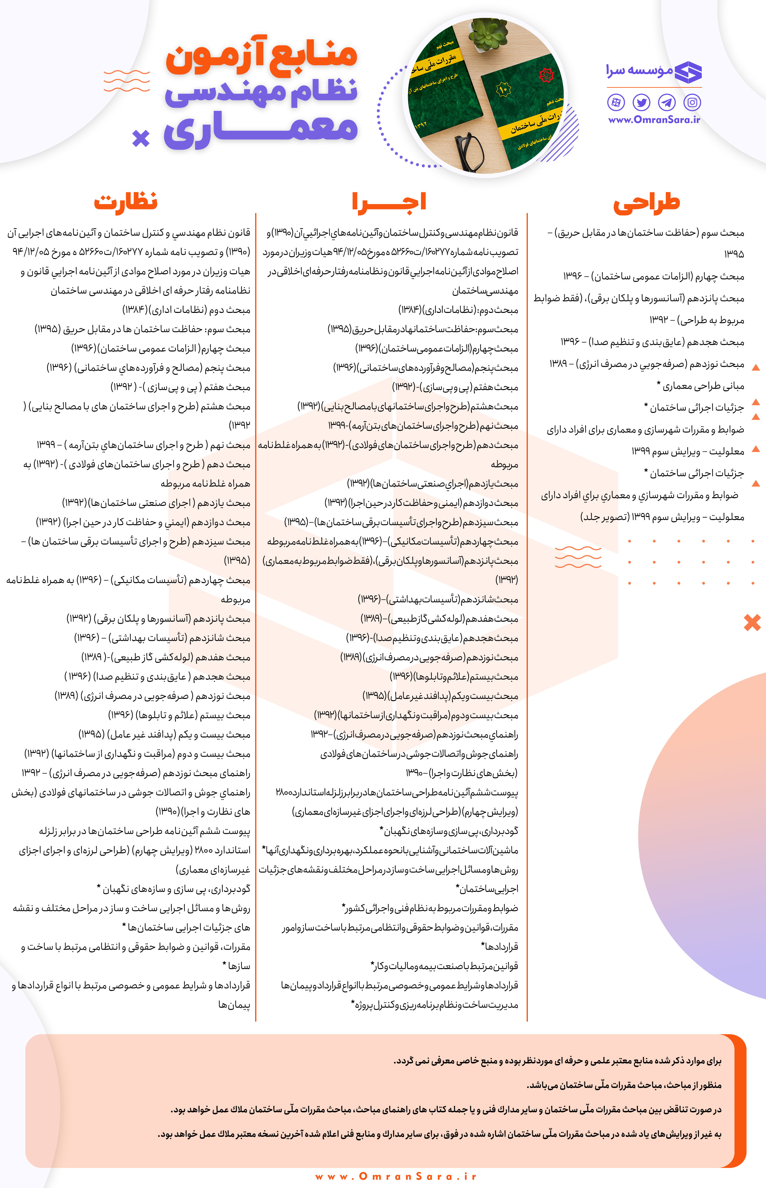 منابع آزمون نظام مهندسی سال 1400- معماری