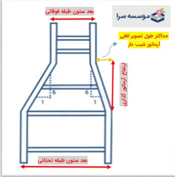 شیب مناسب خم