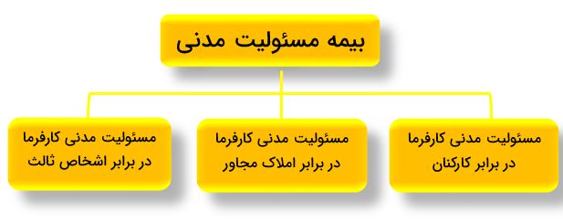 چارت بیمه مسئولیت مدنی
