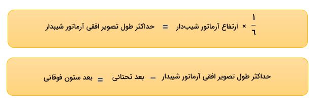 میلگرد انتظار