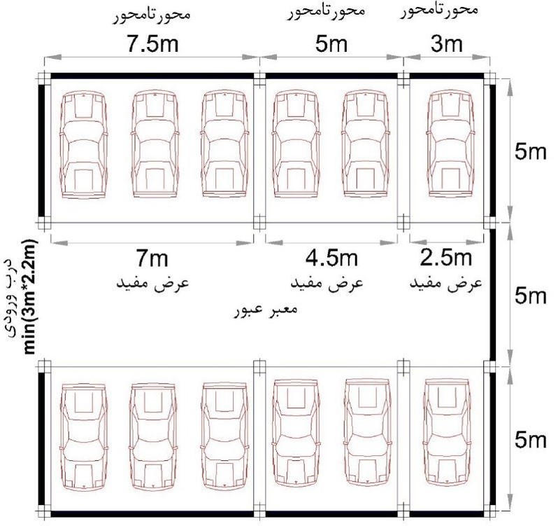 ضوابط و الزامات پارکینگ‌ها