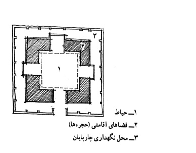 معماری