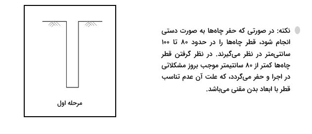 مرحله 1