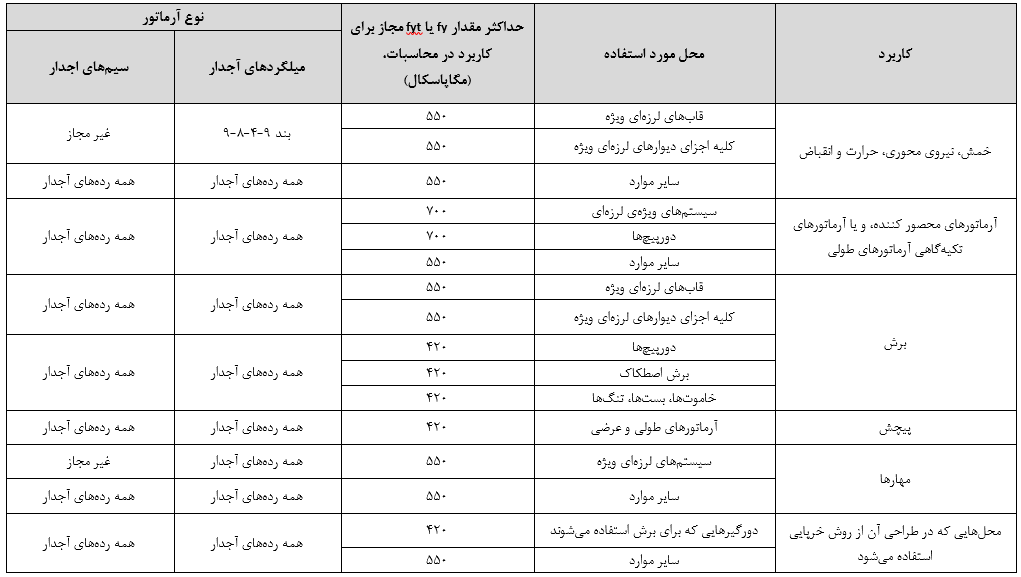 کاربرد آرماتورهای آجدار طولی و عرضی