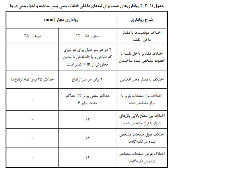 رواداری های مجاز