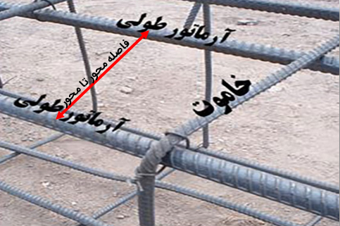 محدودیت‌های فولادگذاری جهت اعضای خمشی یا فشاری