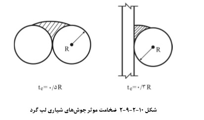 محدودیت‌های اجرایی هر یک از جوش‌ها