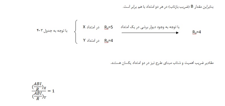 مثال از ترکیب سیستم