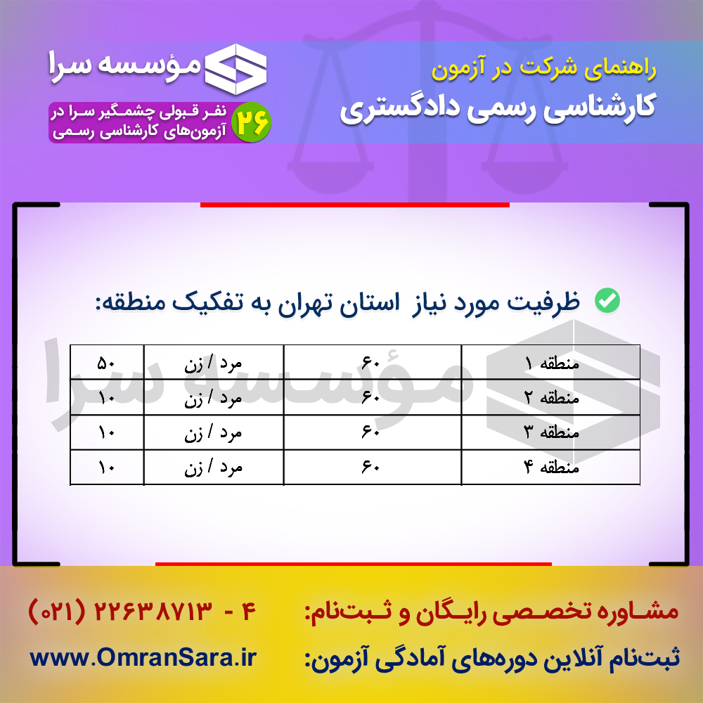 راهنمای ثبت نام آزمون کارشناس رسمی دادگستری